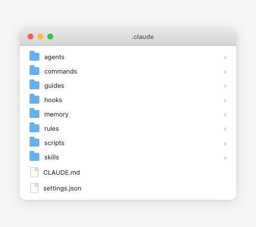The .claude folder — where your agent's configuration lives